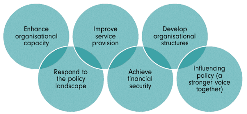 The points from framework for starting a collaboration,