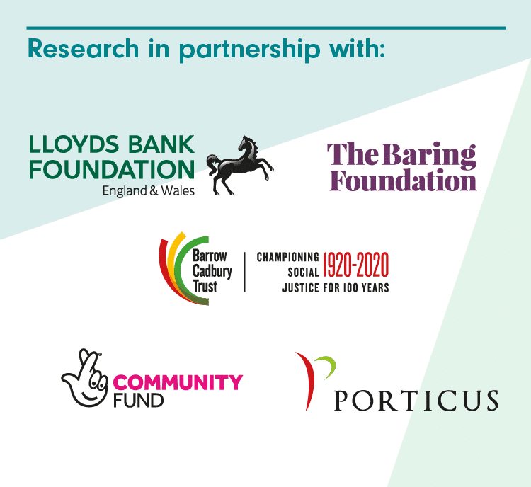 Research in partnership with